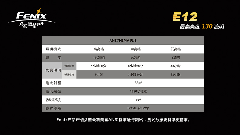 Fenix菲尼克斯E12-2.jpg